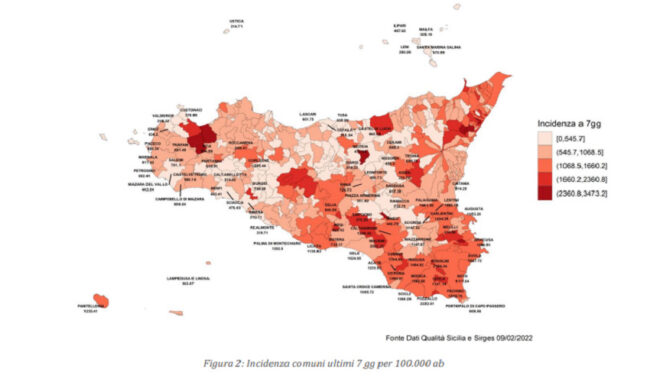 Covid, la provincia di Siracusa ancora seconda in Sicilia per nuovi positivi