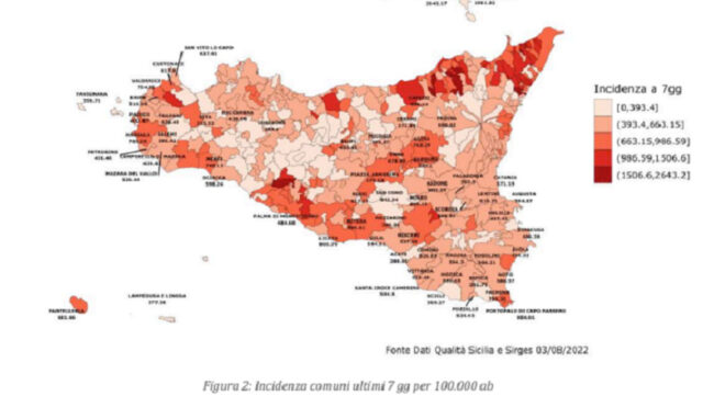 Covid, contagi in calo. La provincia di Siracusa terza in Sicilia per nuovi casi