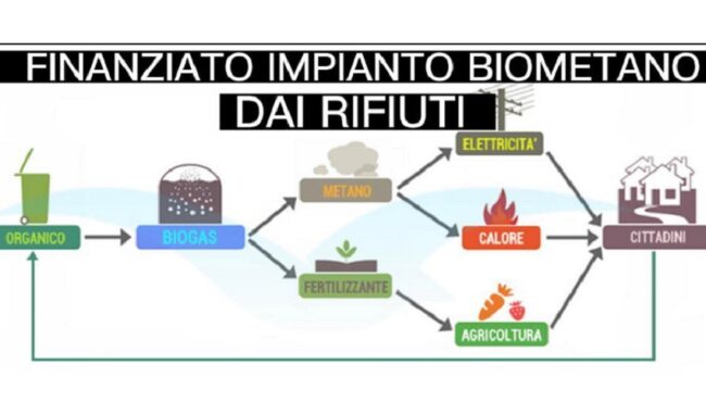 Impianto per la produzione di biometano da rifiuti organici: finanziato il progetto del Comune di Priolo