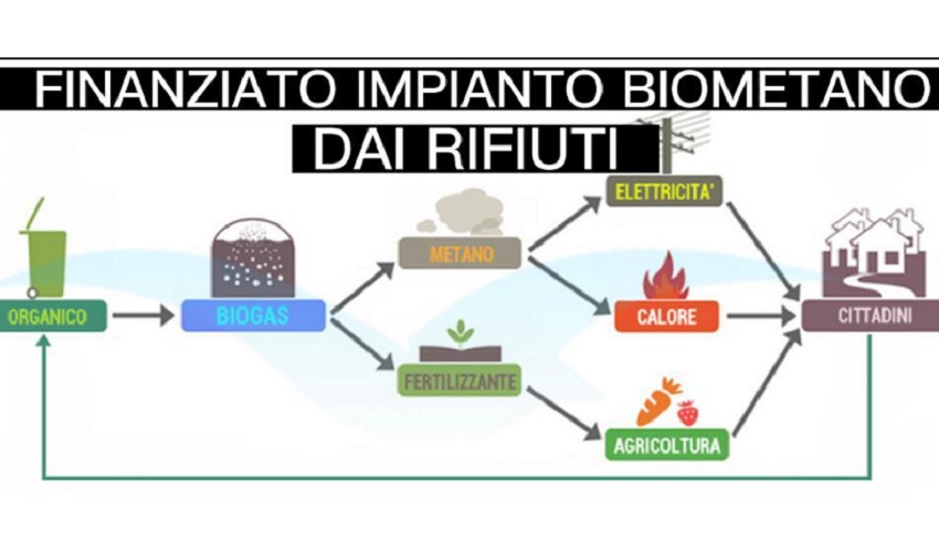Impianto per la produzione di biometano da rifiuti organici: finanziato il progetto del Comune di Priolo