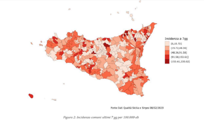 Covid, ancora in calo le nuove infezioni in Sicilia. In provincia di Siracusa il tasso di nuovi positivi più elevato