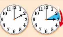 Torna l'ora legale: alle 2 di stanotte lancette avanti di un'ora 1 ora legale