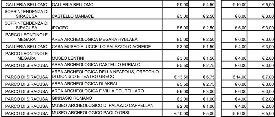 Musei e parchi archeologici: scatta l'aumento delle tariffe di ingresso