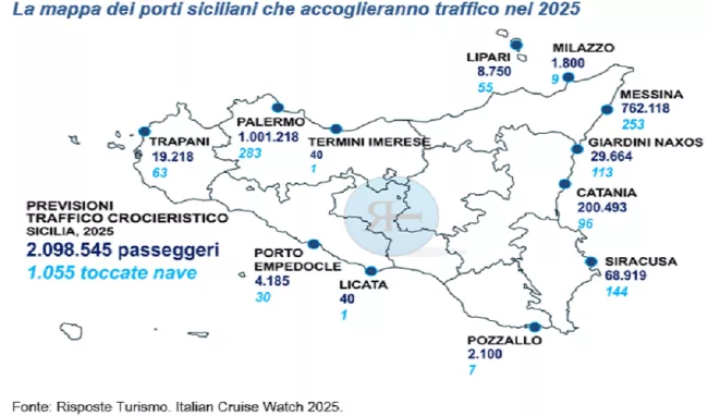 crocieristica