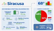 imprese