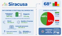 imprese