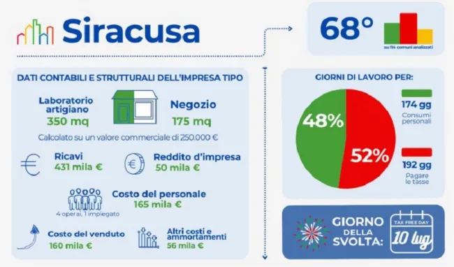 imprese
